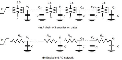专用集成电路中的CMOS组合逻辑设计