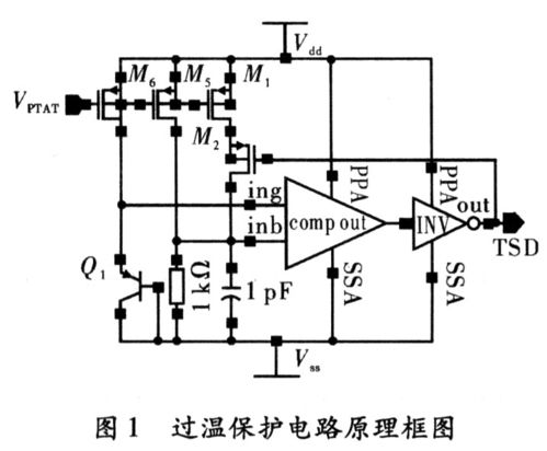 音频功放过温保护电路的设计与导航开发