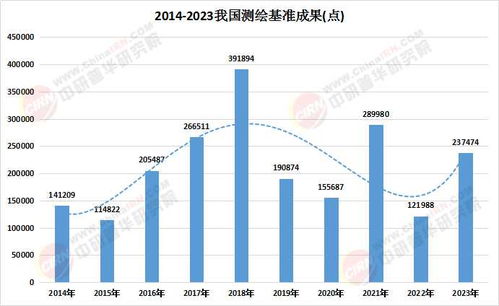 2025中国工程测绘产业深度调研与导航技术开发融合发展趋势预测